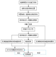 美女骚鸡视频曝光九色网站在线观看基于直流电法的煤层增透措施效果快速检验技术